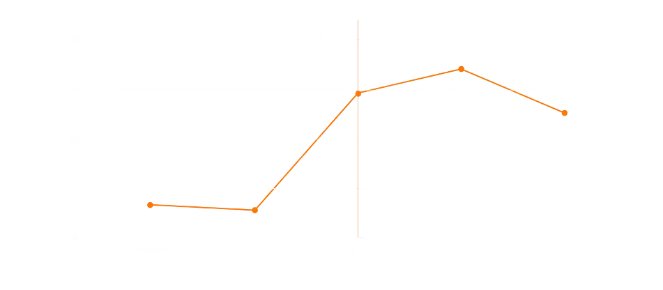 Line graph