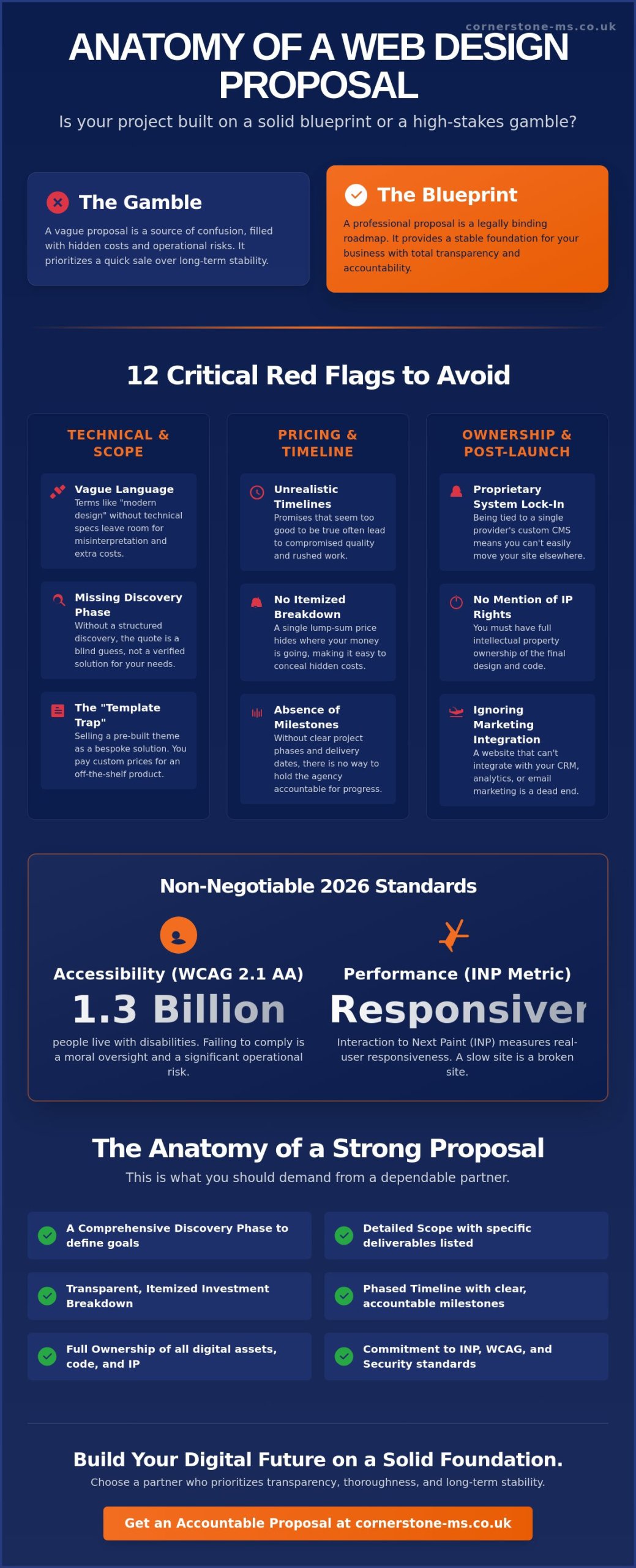12 Critical Red Flags in a Web Design Proposal to Watch for in 2026