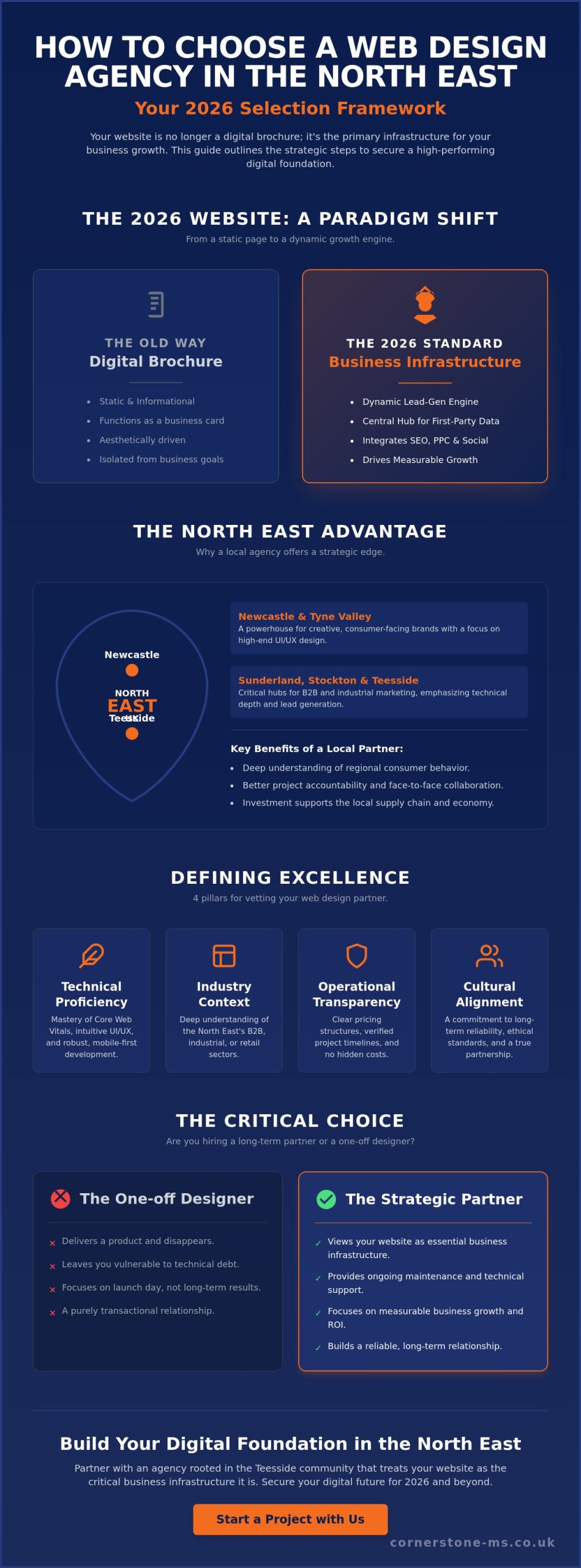 How to Choose a Web Design Agency in the North East: The 2026 Strategic Guide