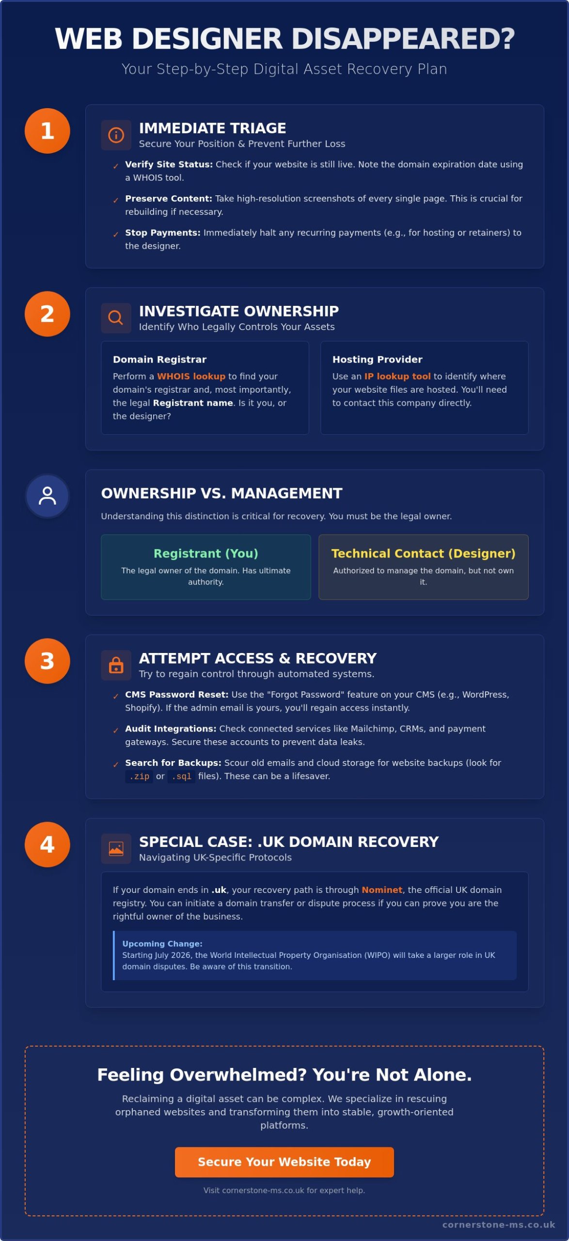 What to Do When Your Web Designer Disappears: A UK Recovery Guide